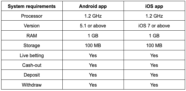 10cric app requirement