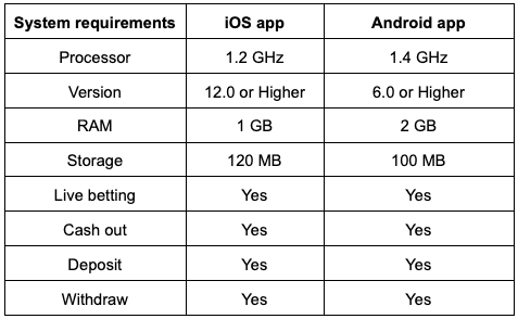 1xbet app requirement