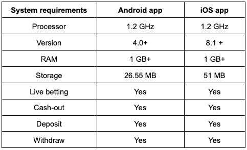 dafabet app requirement