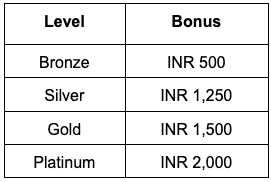 best dafabet freebet offer - 1