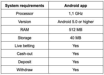 Leon app requirement