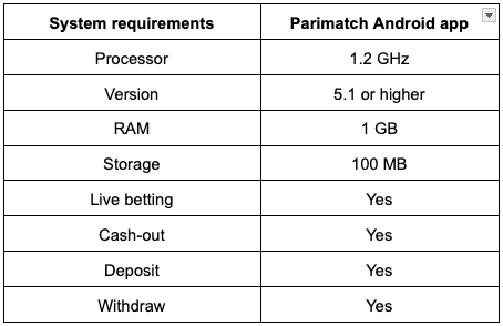 parimatch app requirement