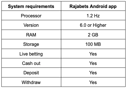 rajabets app requirement