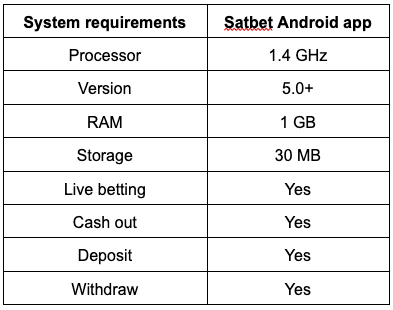 satbet app requirement