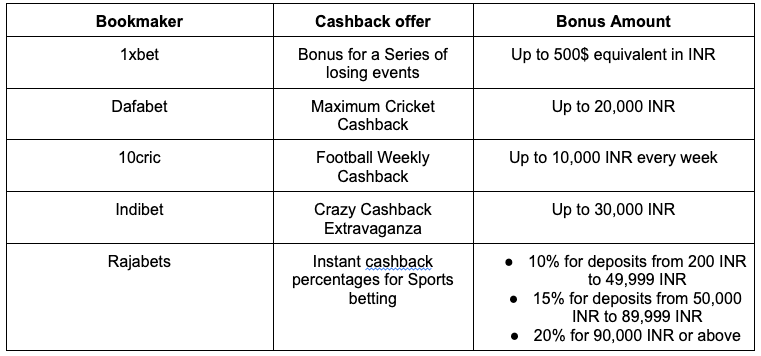 top 3 cash back offers